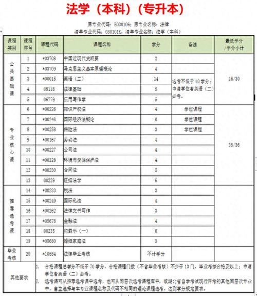 自考停授学位证专业怎么填?自考停授学位证专业怎么填写?