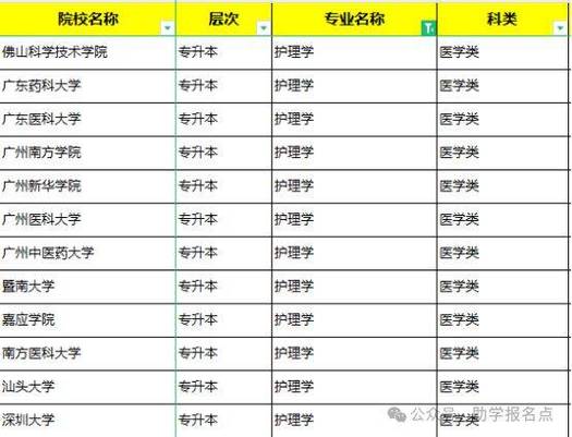 护理专业成考怎么报名的？护理专业成考怎么报名的啊？