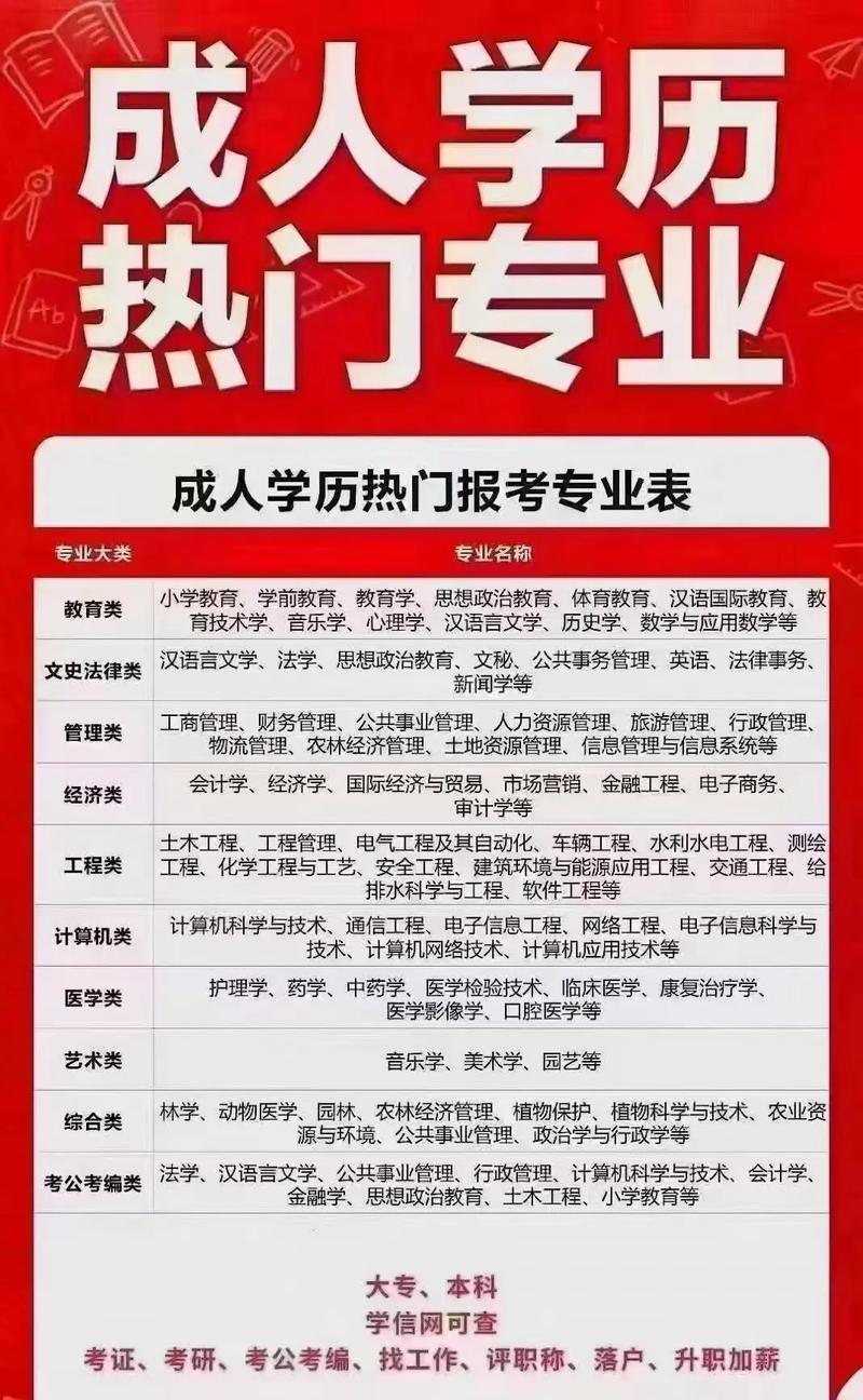 上饶市成考专业有哪些学校,上饶成人教育