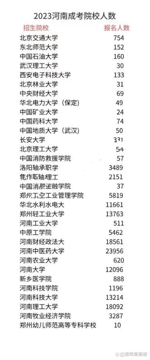 河南成考护理学学校有哪些?河南成人高考报考学校名单?