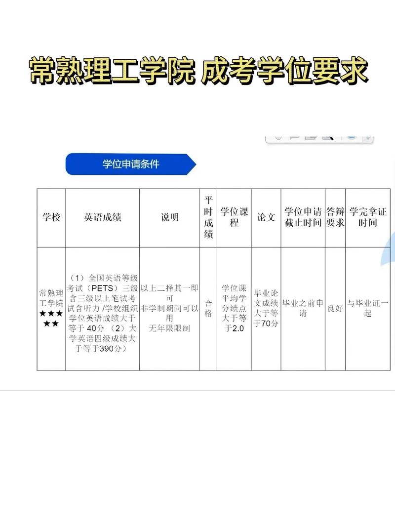 成考学位考哪些专业的课程，成考学位考试都考什么？