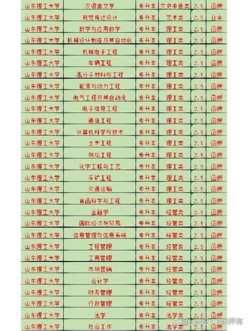 成考专业分几类怎么填啊,成考专业目录