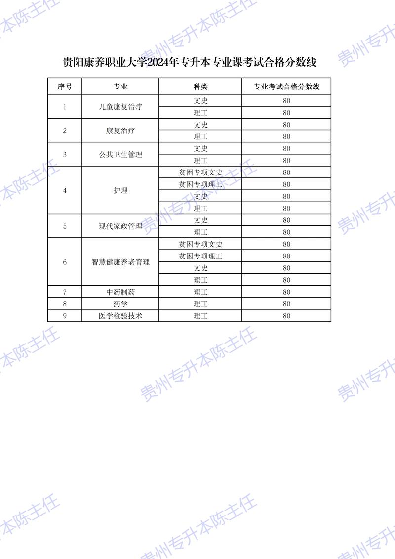 黔东南自考专业有哪些专业(贵州自学考试有哪些专业)