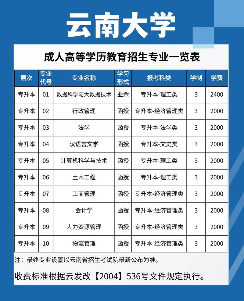 成考女孩子学什么专业好,成考女孩子学什么专业好找工作?