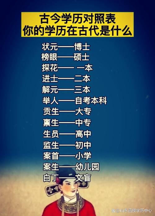 自考博士有多少个专业(自考博士含金量高吗)
