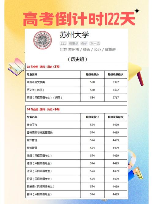 苏大自考学位课有哪些专业(苏州大学的自学助学都有什么专业)