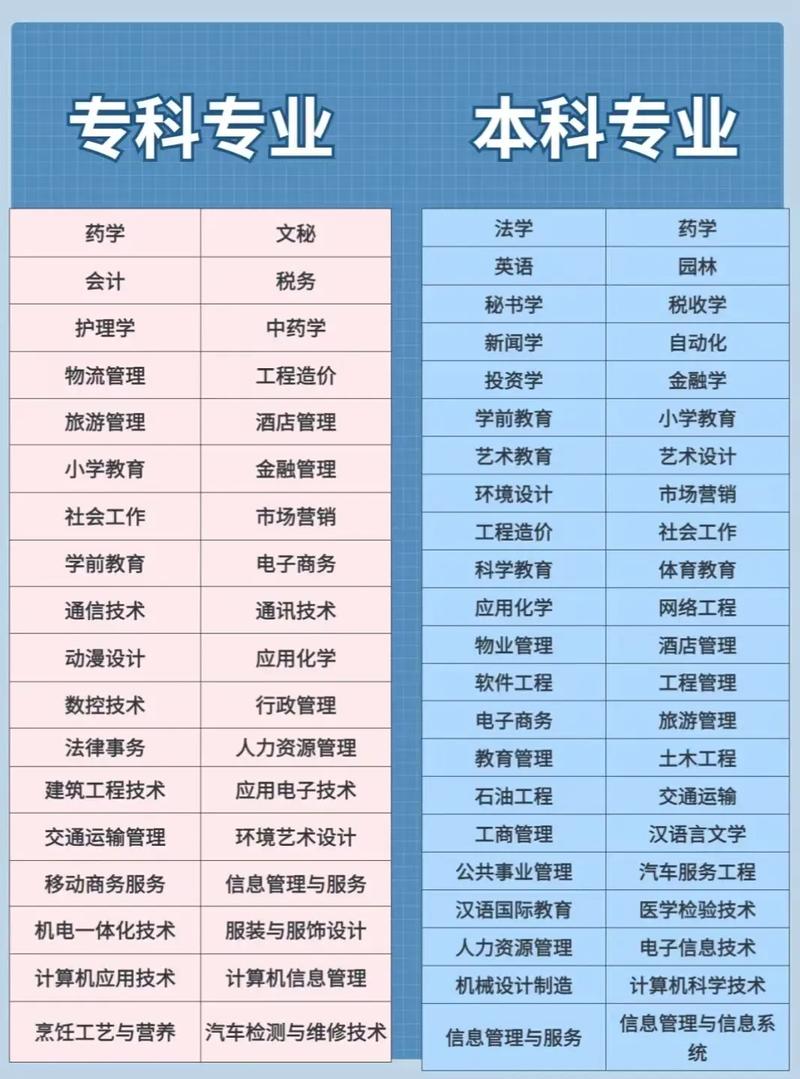 自考本科适合的专业是什么(自考本科可以选什么专业)