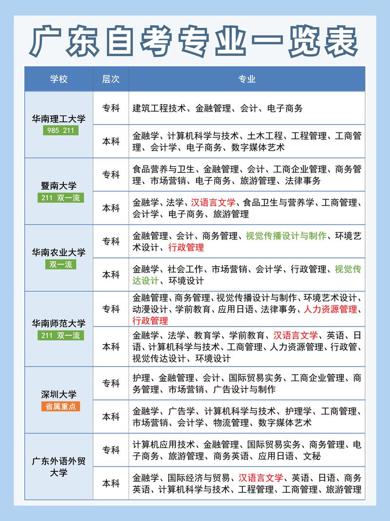 自考大专软件专业考什么(自考计算机及应用专业专科都有什么课程)