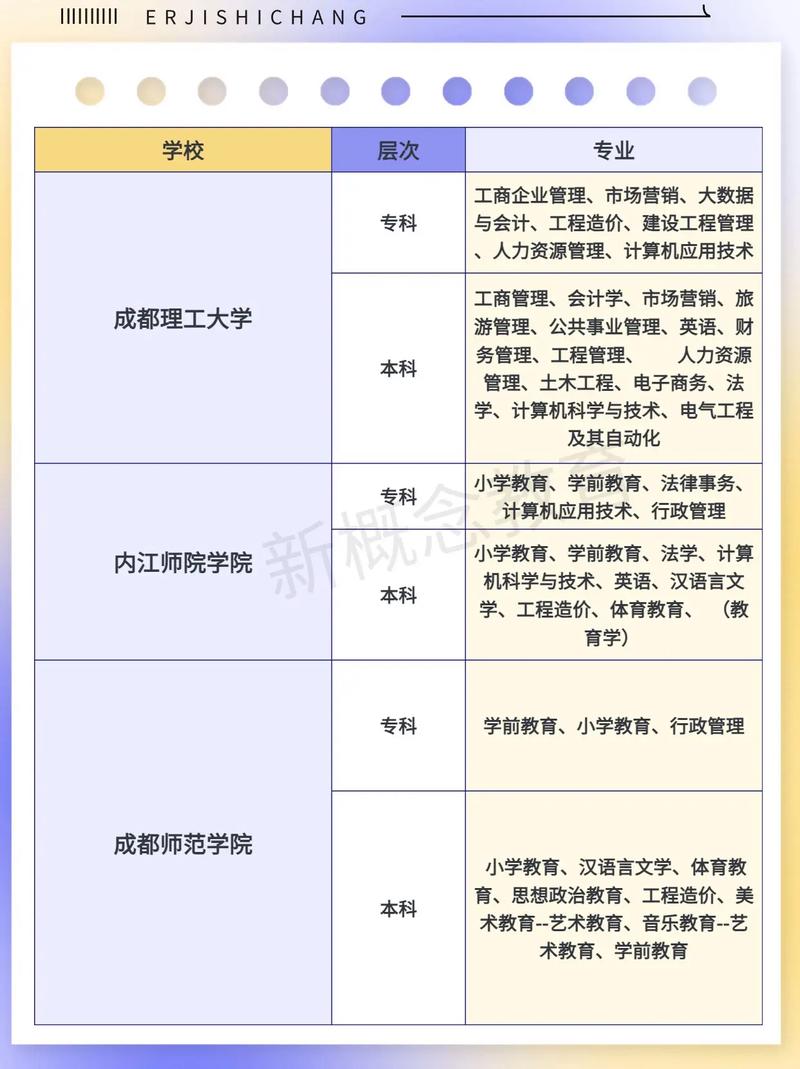成人自考可以读什么专业,成人自考可以考什么大学