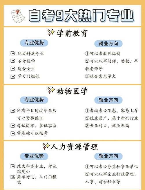 自考什么专业好读一些专业？自考什么专业好学？