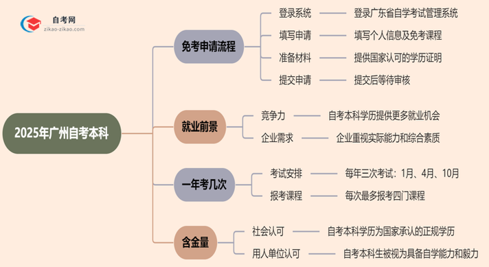 自考什么专业门数最少，自考哪个专业科目最少?相对简单?