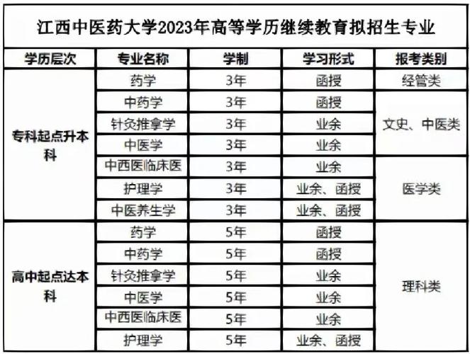 舟山成考专科有哪些专业，舟山专升本报名？