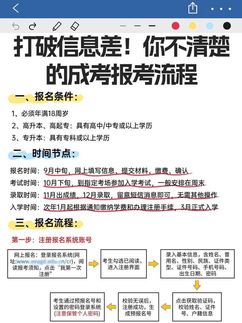 成考报考专业代码怎么查？成人高考本科专业代码？