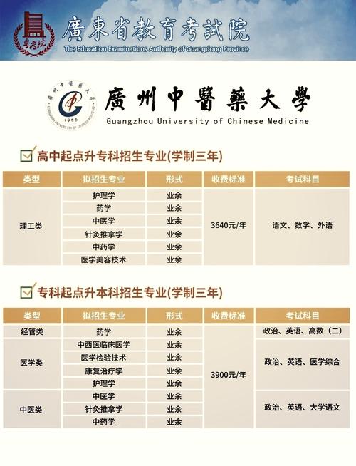 河南成人自考大专学什么专业？河南成人自考大专有哪些专业？