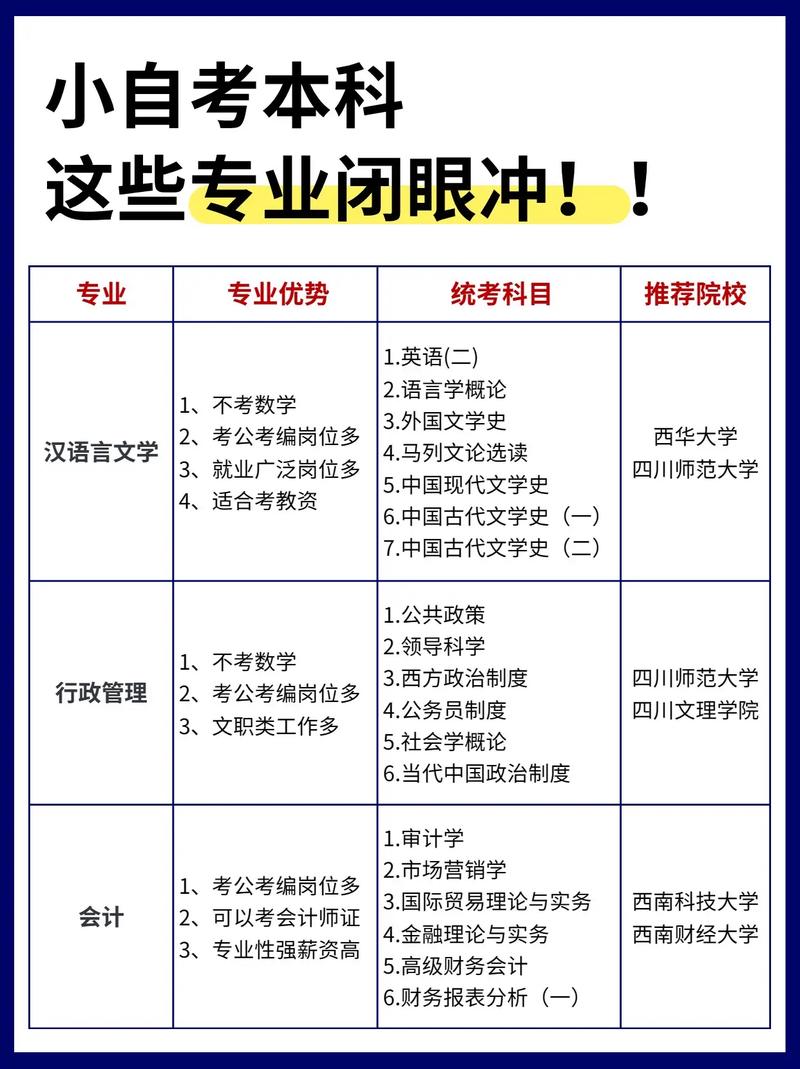 永年区自考专业目录有哪些(自考可以考哪些专业)