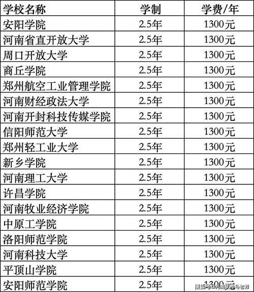 成考专升本会计考哪些院校(会计学专升本可以报考哪些学校)