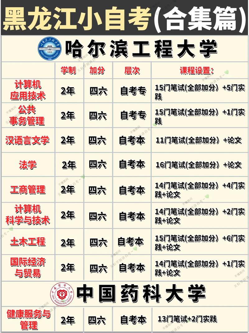自考怎么报学校选专业呢(自考怎么选学校啊)