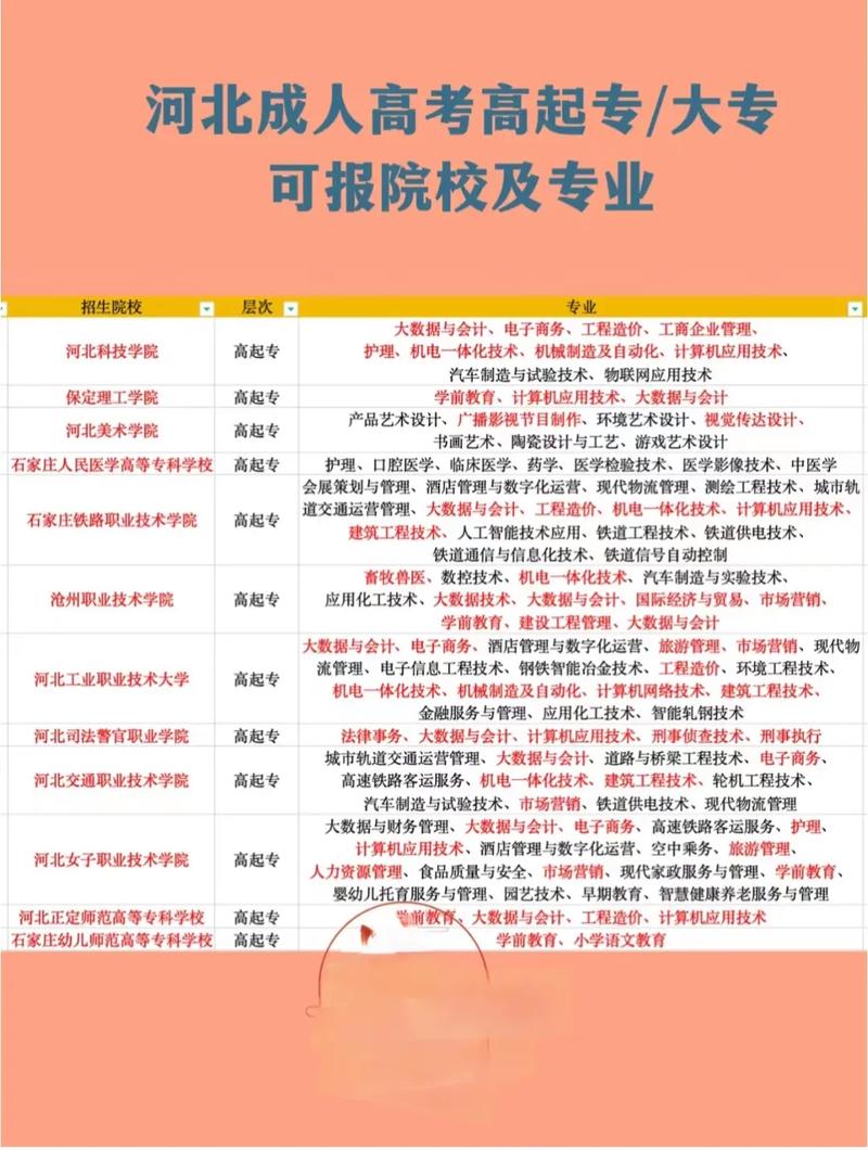 河北本地成考有哪些学校(河北省成人高考都有哪些学校)