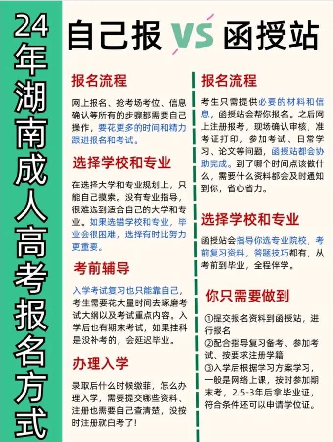 成考专升本怎么找授函学校(成人函授大专校外函授站怎么找)