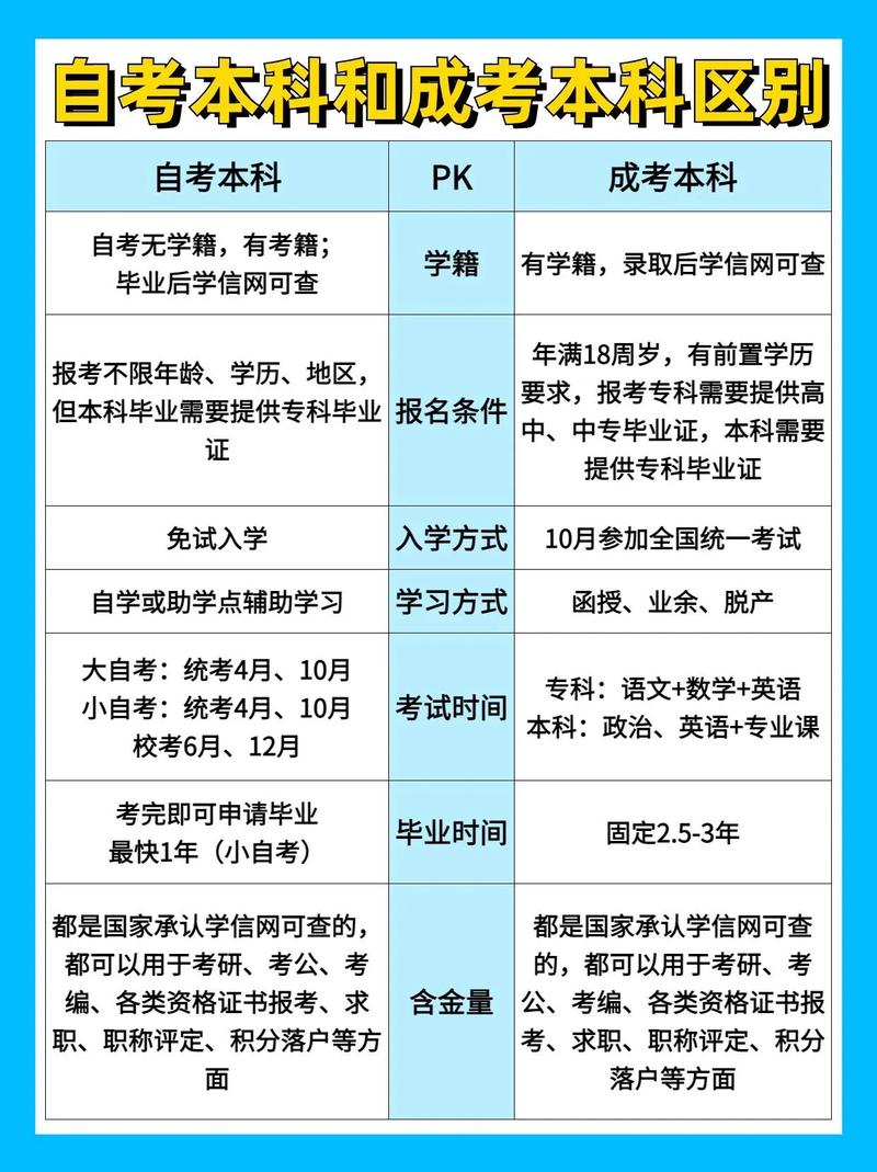 太仓有哪些成考机构学校(苏州成人自考机构有哪些)