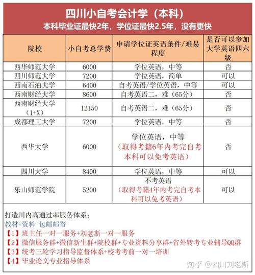 自考会计选专业有哪些?自考会计选专业有哪些科目?