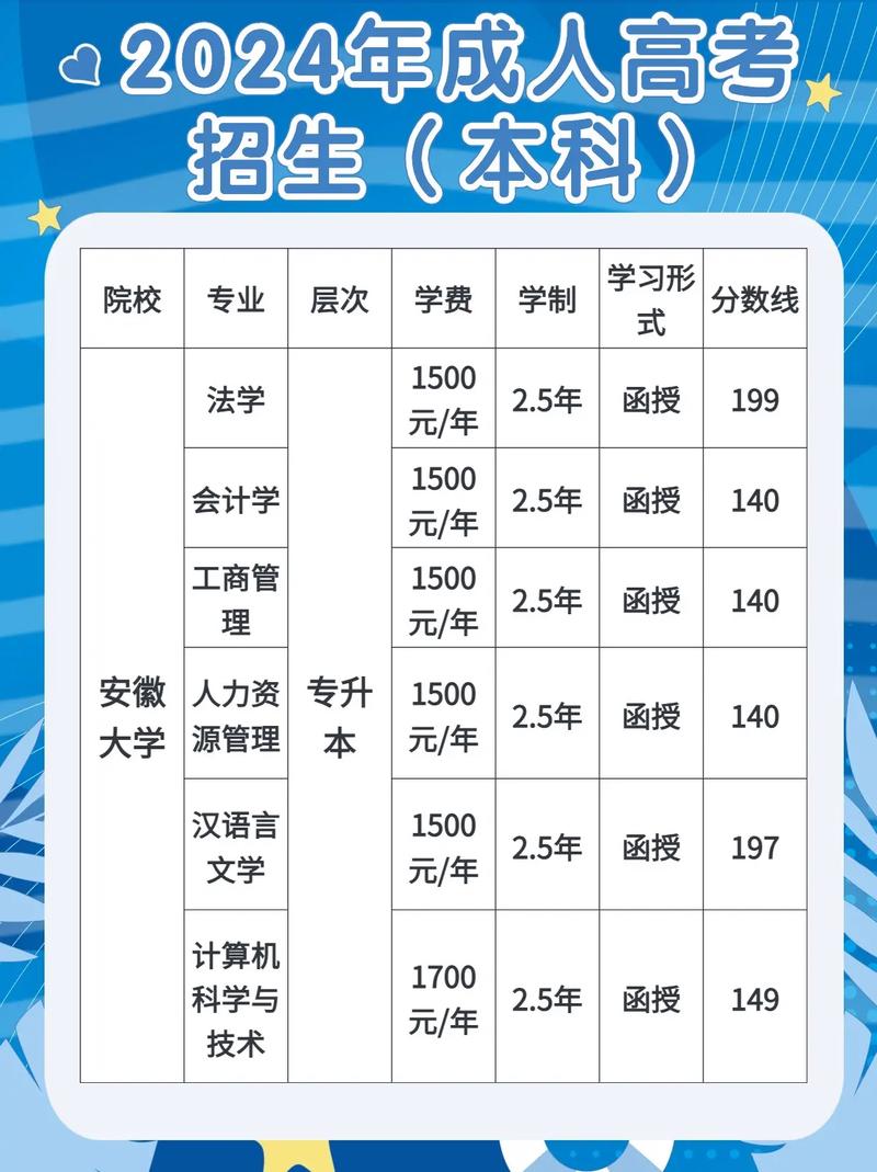 成考什么时候可以选专业，成考什么时候选专业和学校？