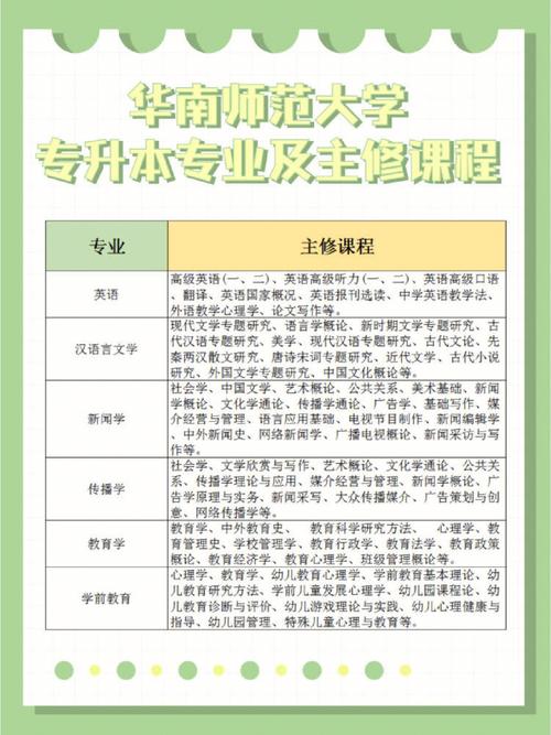 在职成考专业都有哪些课程,成考在职研究生?