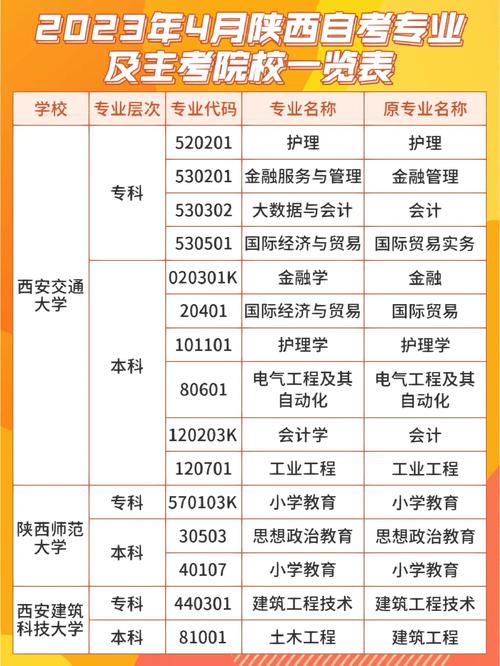 自考本科石油工程专业考什么(石油工程专业自考本科，需要考哪些科目)