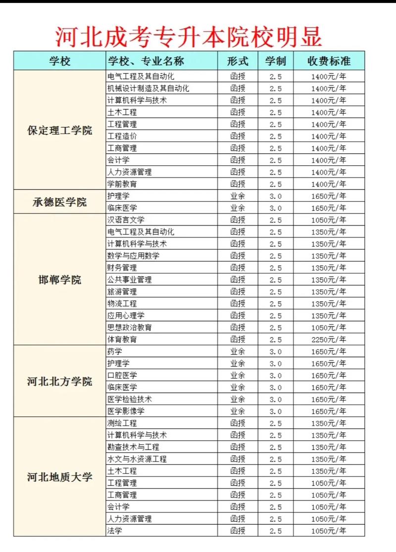 成考一般哪些学校好(成人大学哪个学校好)