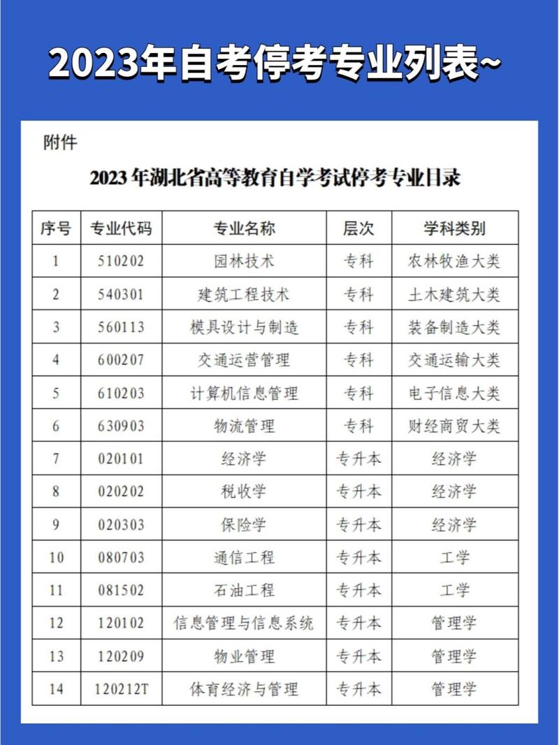 自考的专业停考了怎么办(报考的自考专业停考了,该怎么办)