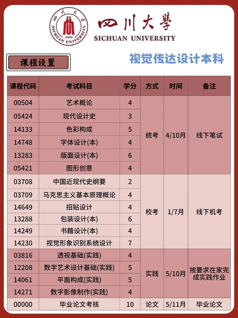自考教育类专业怎么报名(自考本科怎么报名和费用)