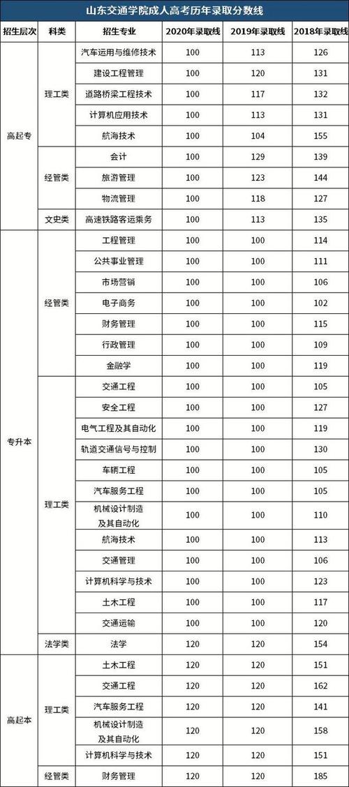 东昌府区成考院校有哪些(山东聊城大学成人高考学费和书费多少)