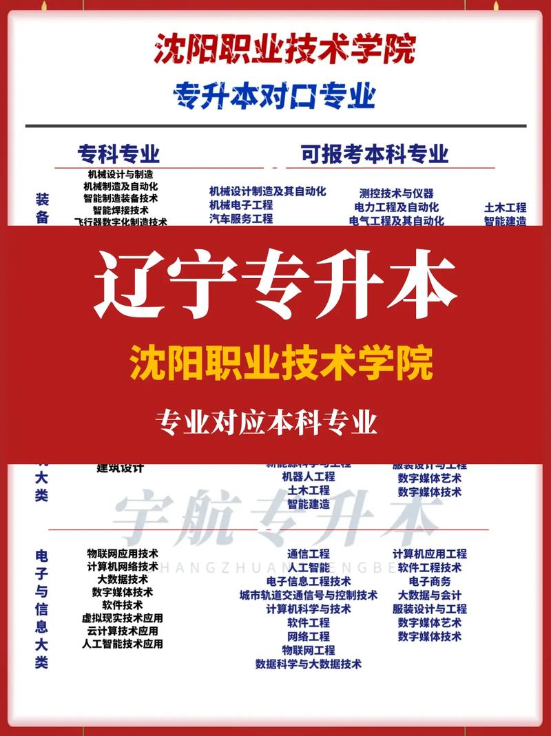 沈阳有什么自考专升本学校?沈阳自考本科学校专业目录?