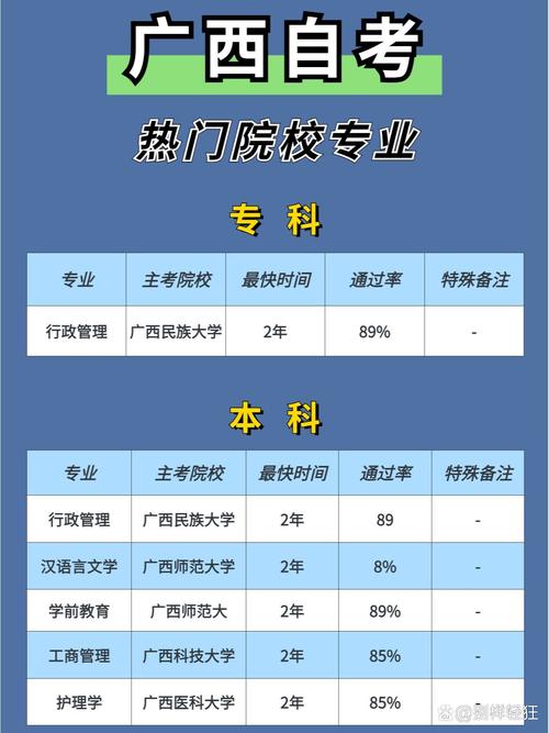 广西自考报学校怎么报考,广西自考报学校怎么报考的?