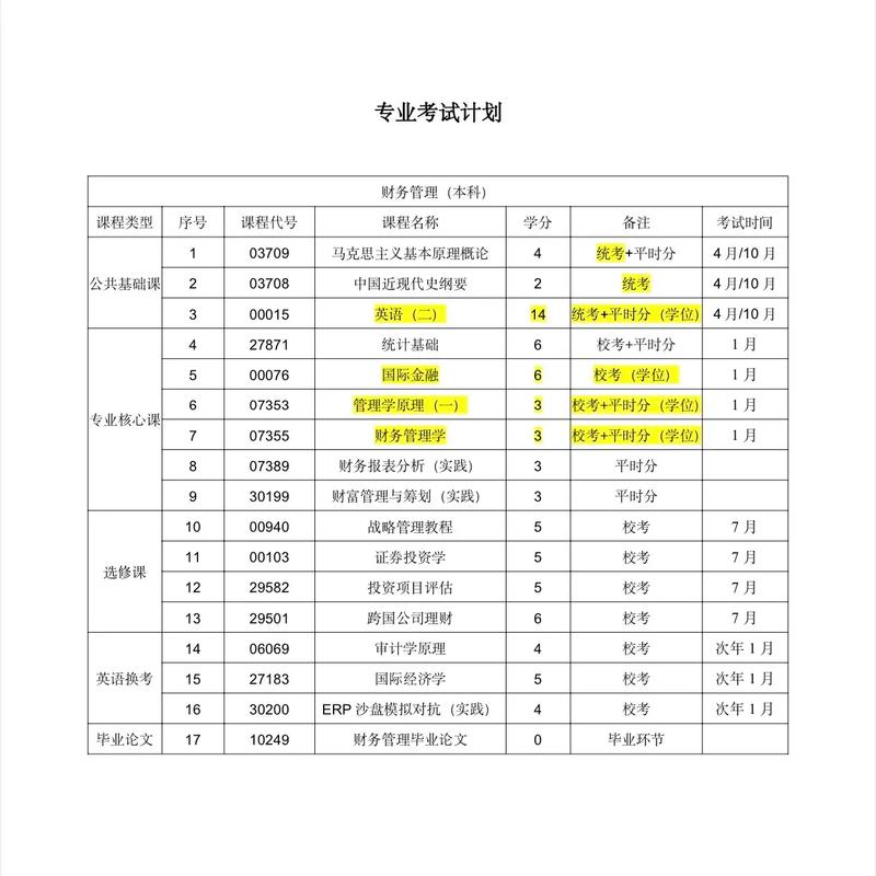 自考大专学校都有哪些专业，自考大专有哪些专业?？