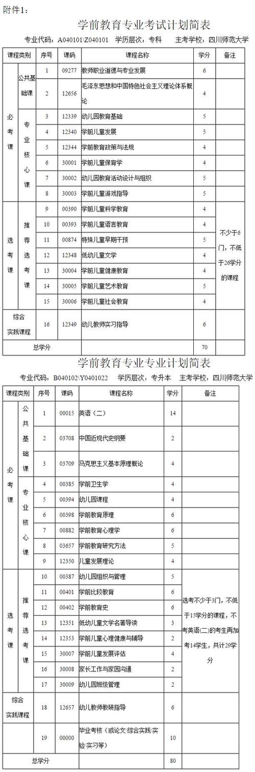 幼师证怎么报自考学校,幼师自考需要哪些条件