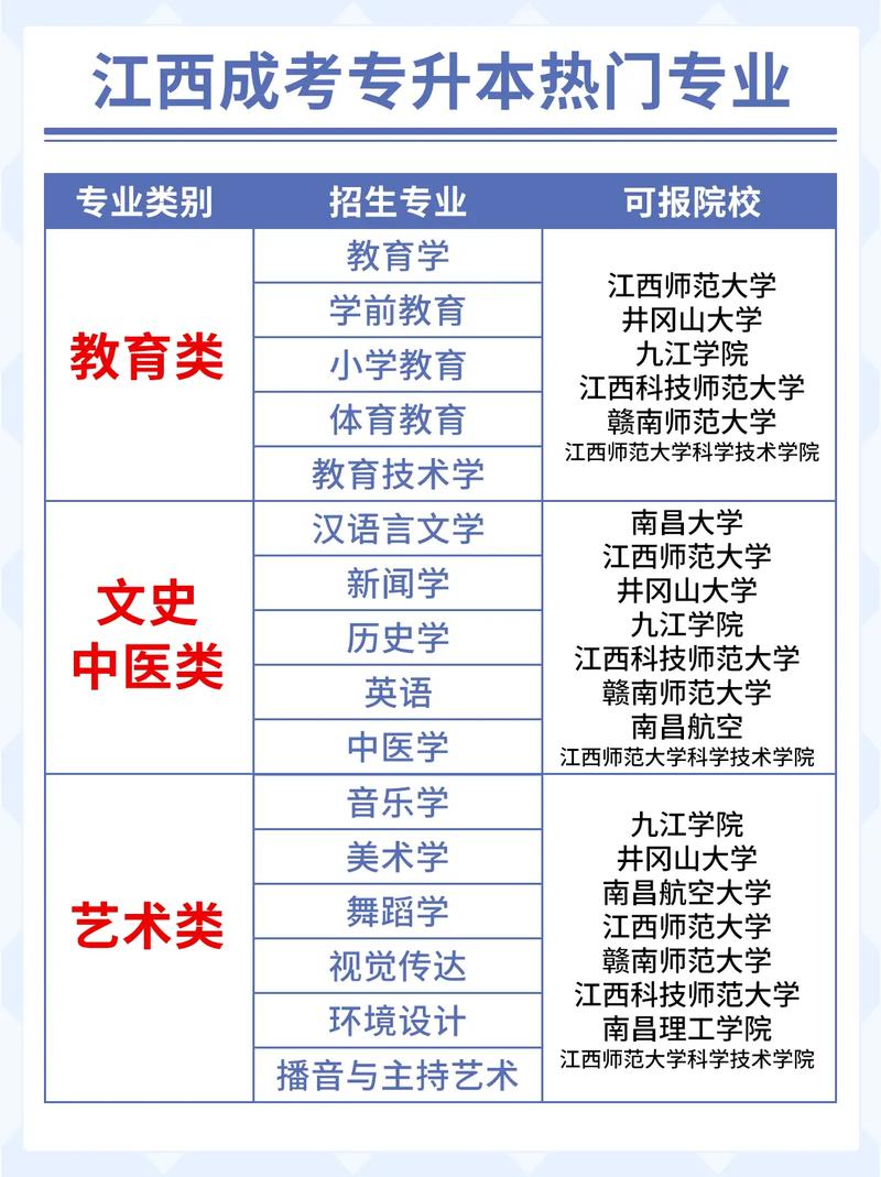 商丘市成考院校有哪些专业，商丘市成考院校有哪些专业可以报？