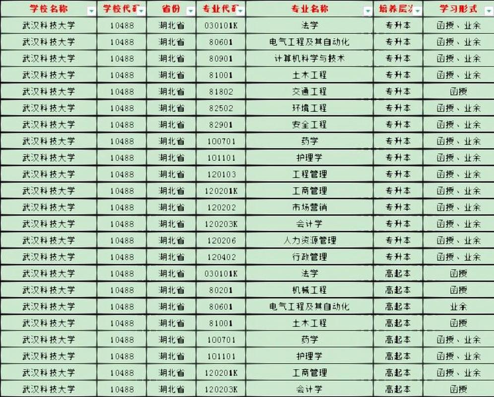 湖北成考未录取的学校有哪些,湖北成考未录取的学校有哪些名单?
