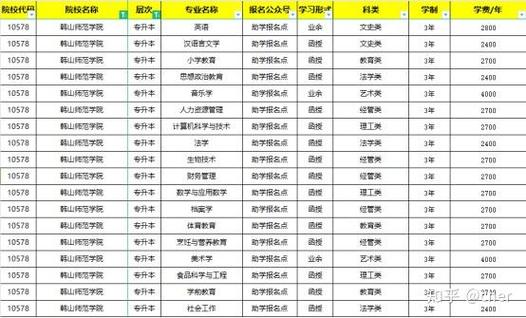 成考工程管理考什么专业？成考工程管理本科考哪几科？