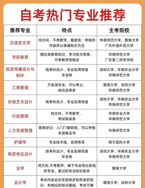 女生自考什么专业好过(自考什么专业最好考)