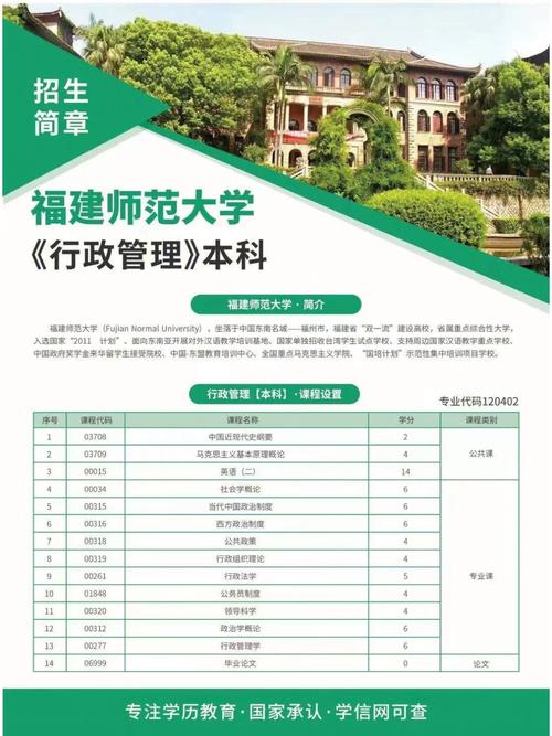 自考类院校有哪些专业(福建师范大学自考本科有哪些专业)