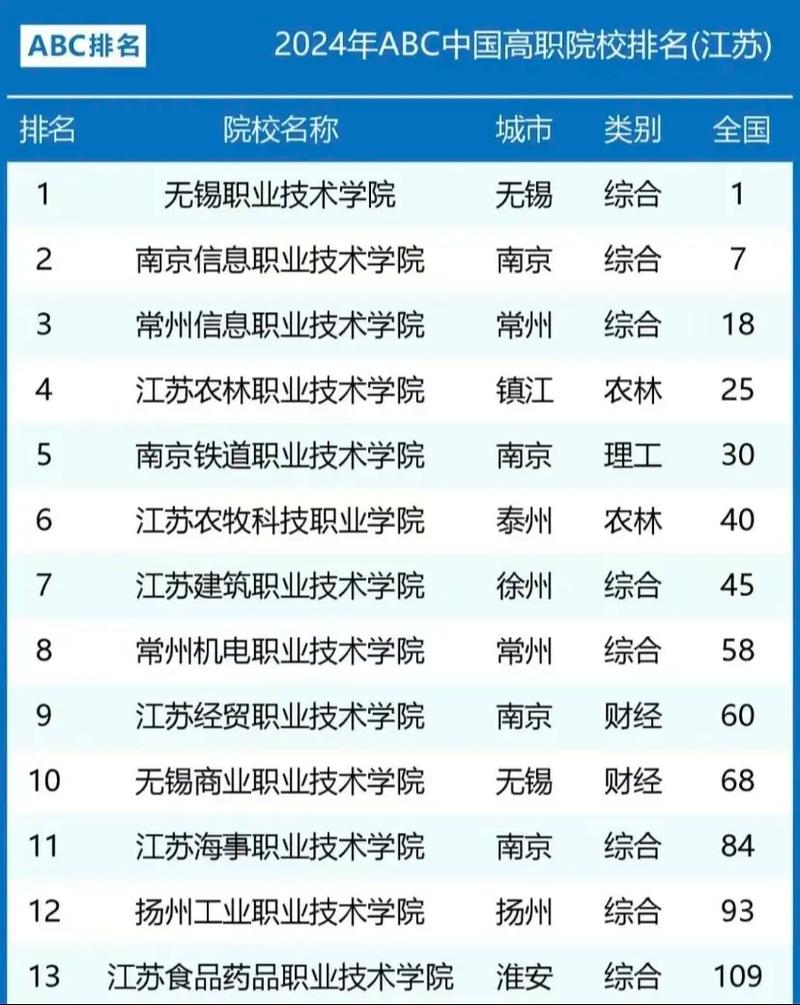 江苏成考哪些学校值得选(江苏成人大专院校排名)
