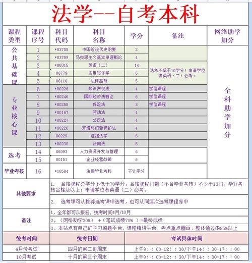 法学自考本科有哪些专业(法律自考本科有哪些专业)