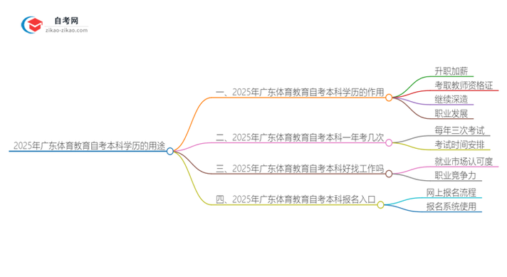 广州自考体育教育专业考什么(自考体育教育专业要考些什么科目)
