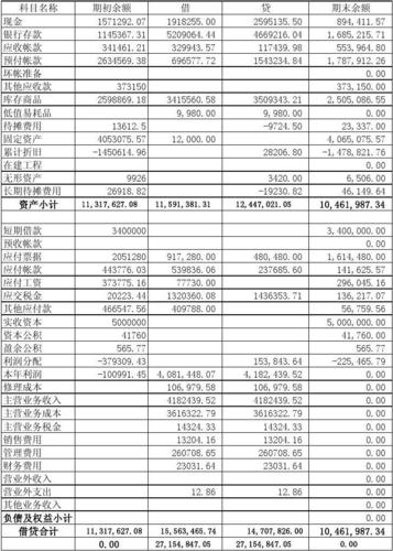 自考专业汇集表怎么填(科目汇总表怎么填)