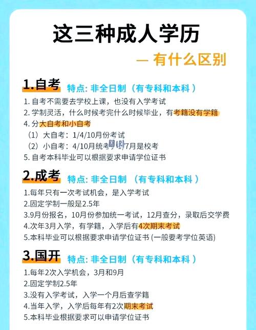 中山自考专科什么专业好(自考专科哪些专业好过)