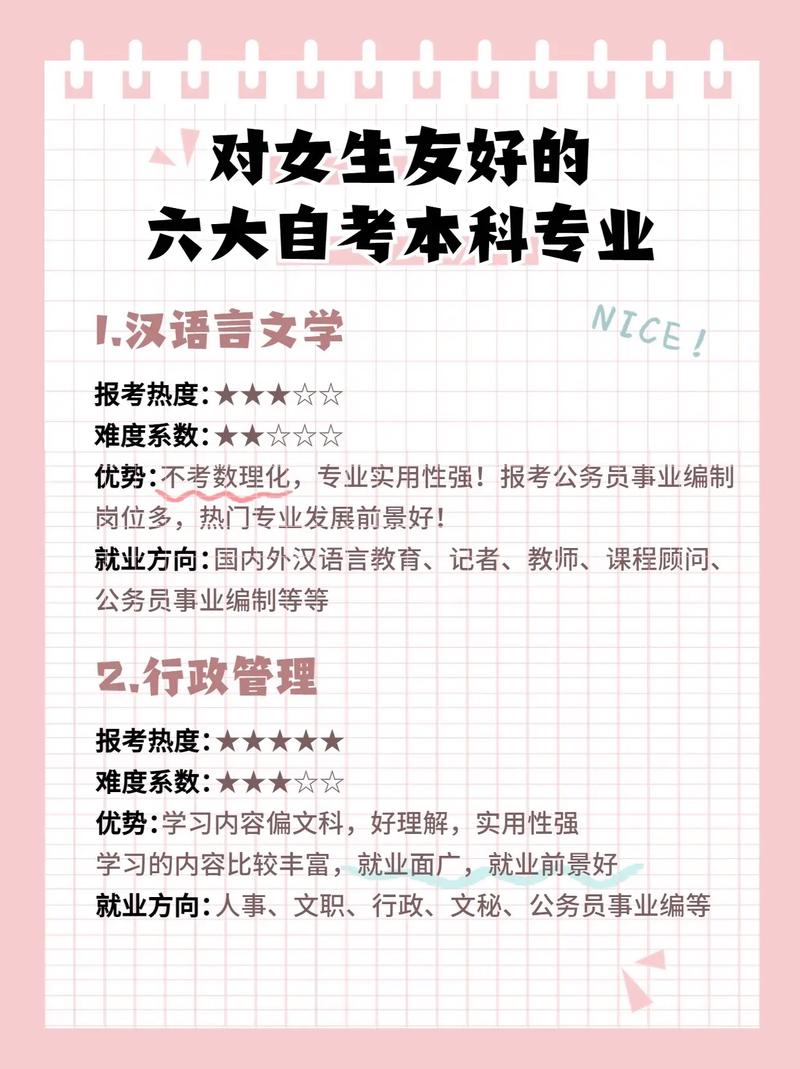 礼仪培训师自考考什么专业(自考可以考哪些专业)