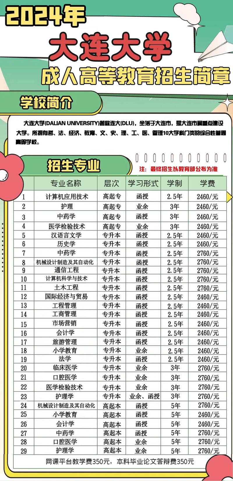 沈阳有哪些好的自考学校,沈阳自考本科培训机构?