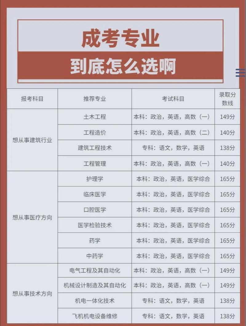 成考男生报什么专业，成考男生报什么专业好