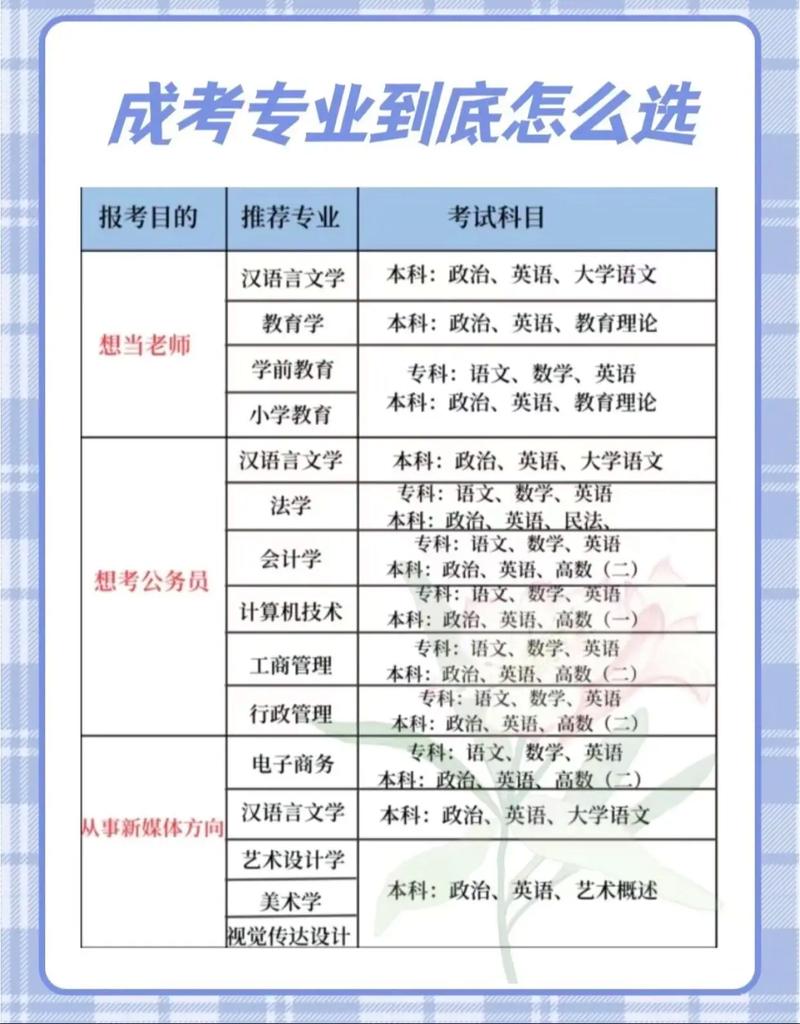 成考理科专业通过率多少,成考理科专业通过率多少算高